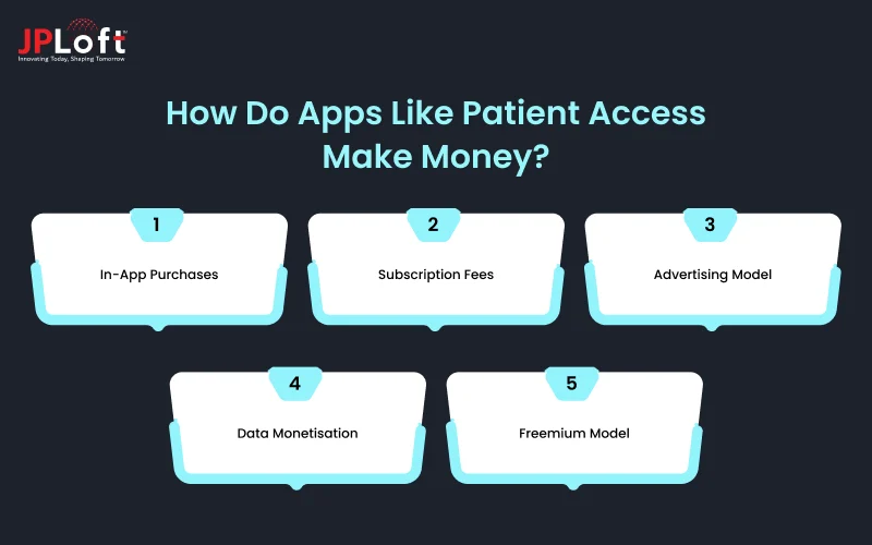 How Do Apps Like Patient Access Make Money